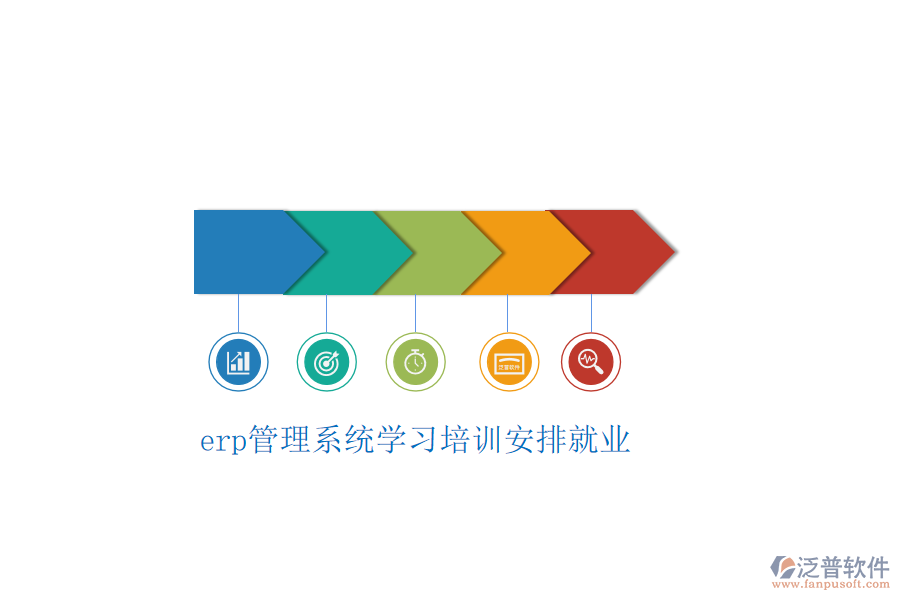 erp管理系統(tǒng)學習培訓安排就業(yè)