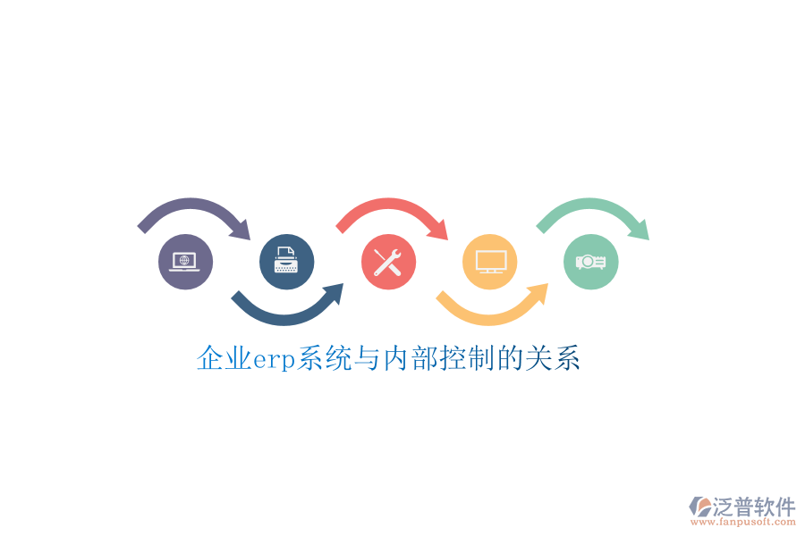 企業(yè)erp系統(tǒng)與內(nèi)部控制的關系
