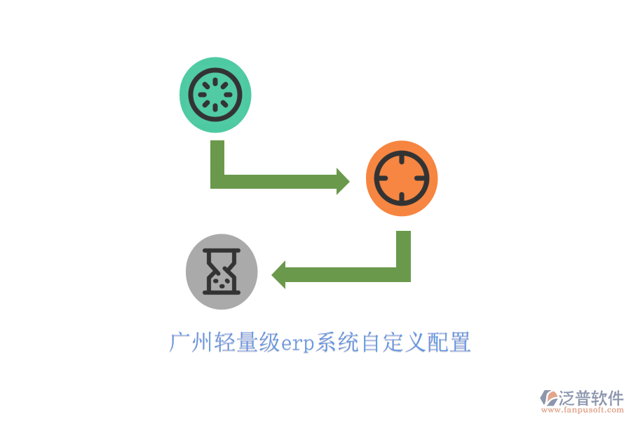 廣州輕量級erp系統自定義配置
