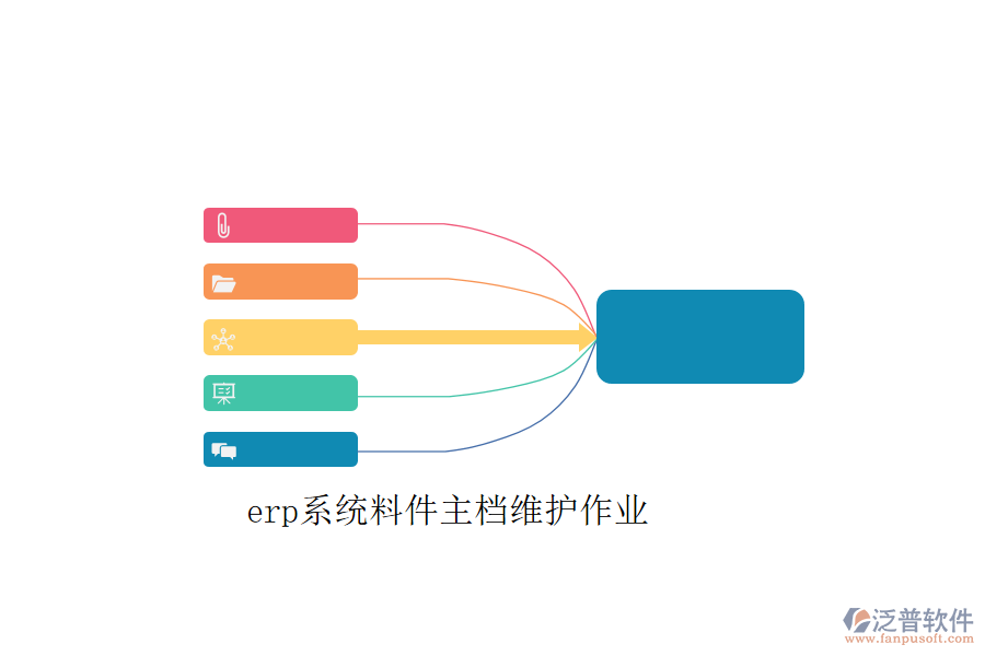 erp系統(tǒng)料件主檔維護(hù)作業(yè)