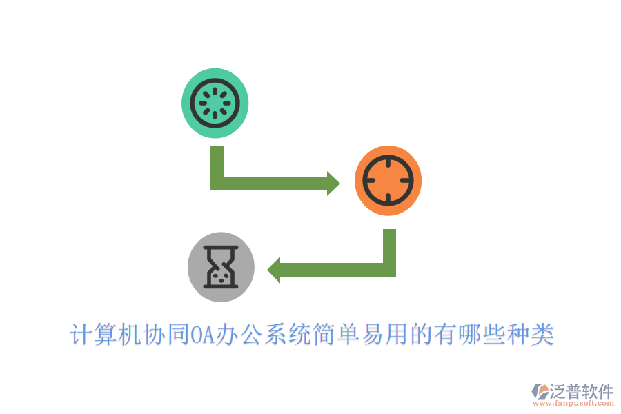  計(jì)算機(jī)協(xié)同OA辦公系統(tǒng)簡(jiǎn)單易用的有哪些種類