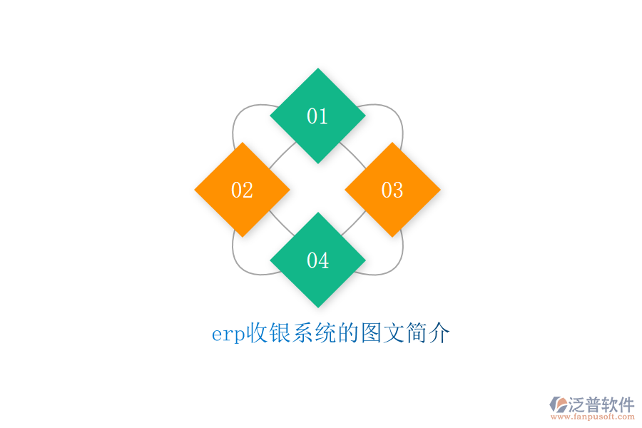 erp收銀系統(tǒng)的圖文簡介