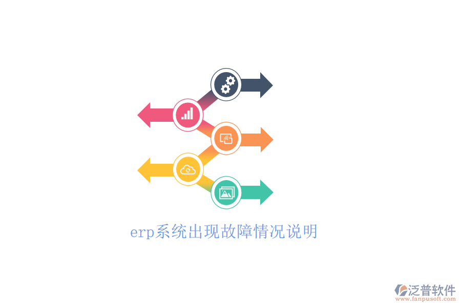 erp系統(tǒng)出現故障情況說明