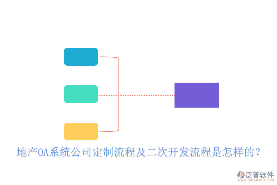  地產(chǎn)OA系統(tǒng)公司定制流程及二次開(kāi)發(fā)流程是怎樣的？