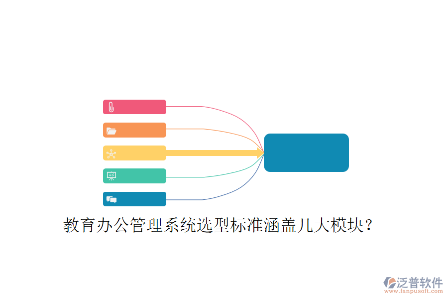 教育辦公管理系統(tǒng)選型標(biāo)準(zhǔn)涵蓋幾大模塊？
