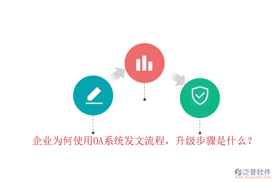  企業(yè)為何使用OA系統(tǒng)發(fā)文流程，升級(jí)步驟是什么？