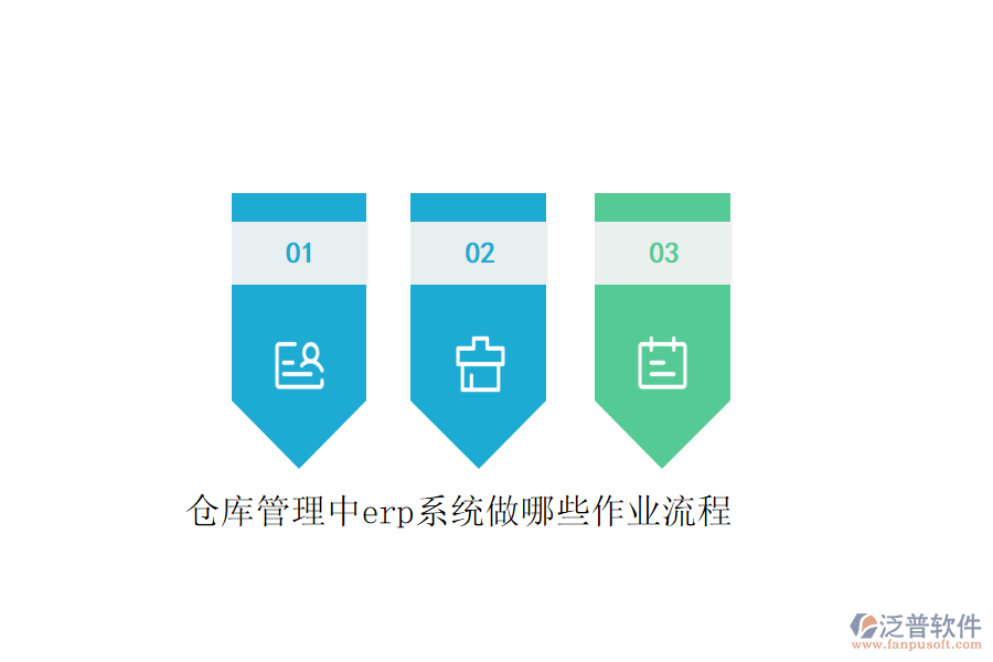 倉(cāng)庫管理中erp系統(tǒng)做哪些作業(yè)流程
