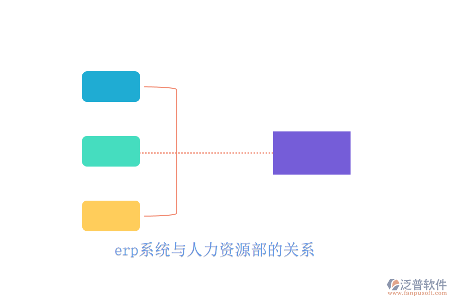erp系統(tǒng)與人力資源部的關系