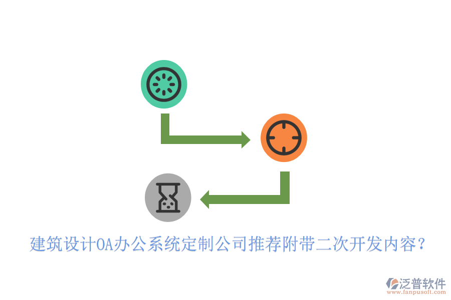  建筑設(shè)計(jì)OA辦公系統(tǒng)定制公司推薦附帶<a href=http://www.newsbd7.com/Implementation/kaifa/ target=_blank class=infotextkey>二次開(kāi)發(fā)</a>內(nèi)容？