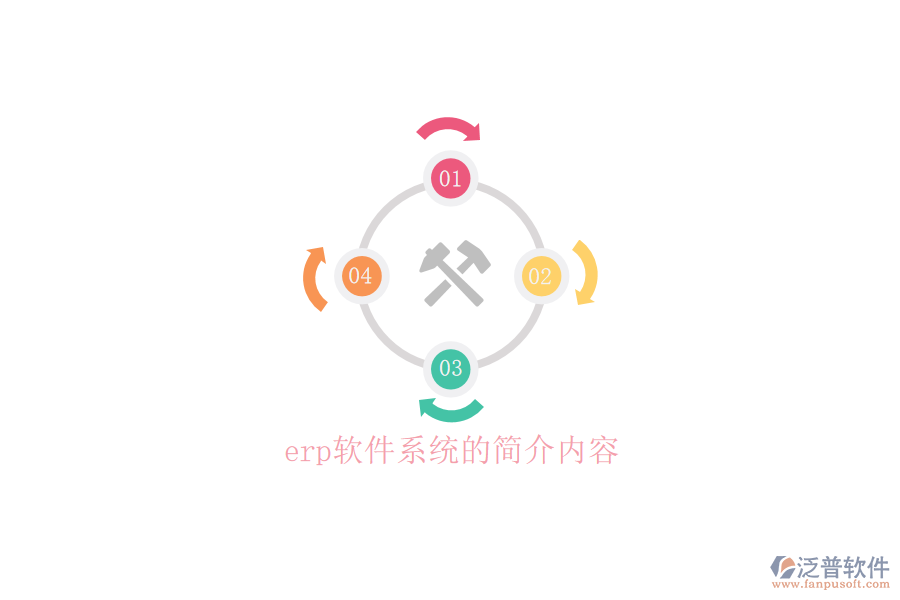erp軟件系統(tǒng)的簡介內容