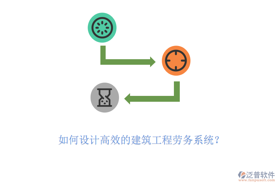 如何設(shè)計(jì)高效的建筑工程勞務(wù)系統(tǒng)？