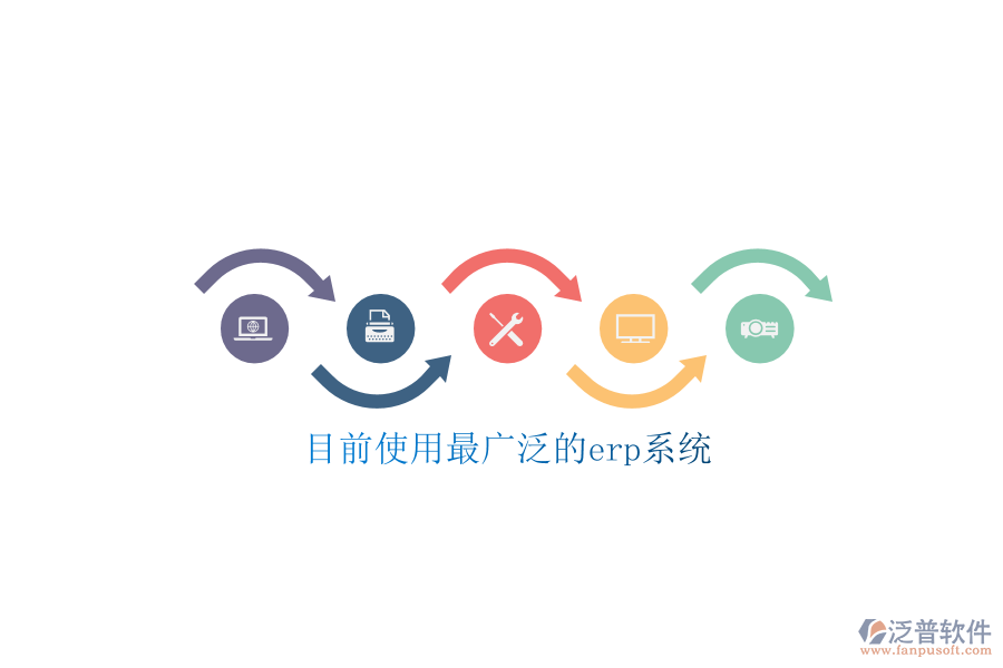 目前使用最廣泛的erp系統