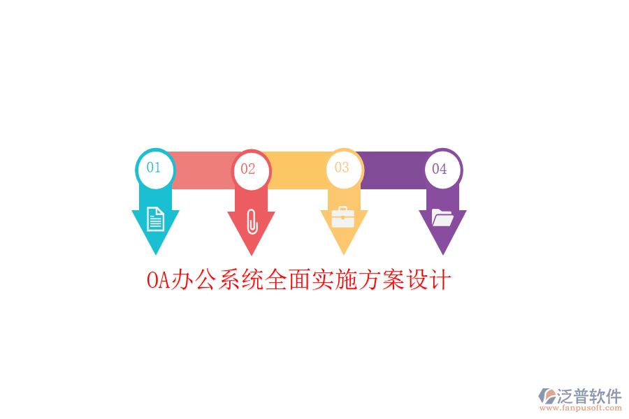  <a href=http://www.newsbd7.com/oa/ target=_blank class=infotextkey>OA辦公系統(tǒng)</a>全面實(shí)施方案設(shè)計(jì)