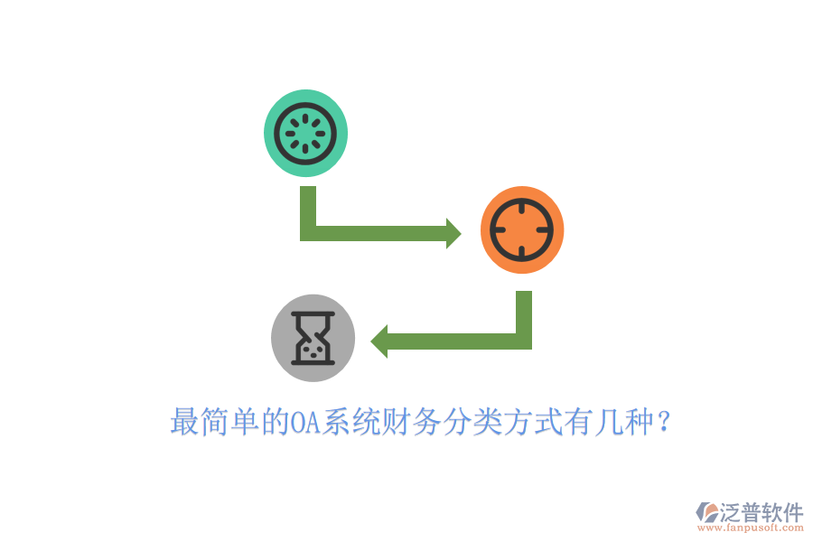  最簡單的OA系統(tǒng)財務分類方式有幾種？