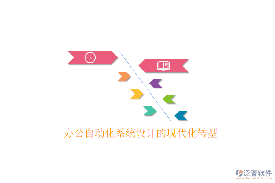  辦公自動化系統(tǒng)設(shè)計(jì)的現(xiàn)代化轉(zhuǎn)型