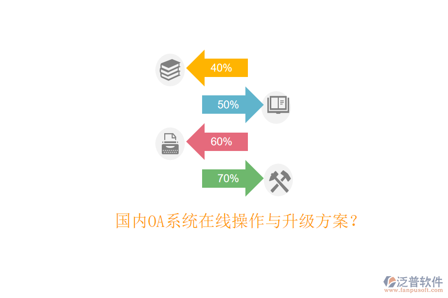  國內(nèi)OA系統(tǒng)在線操作與升級(jí)方案？