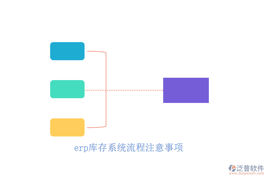 erp庫(kù)存系統(tǒng)流程注意事項(xiàng)