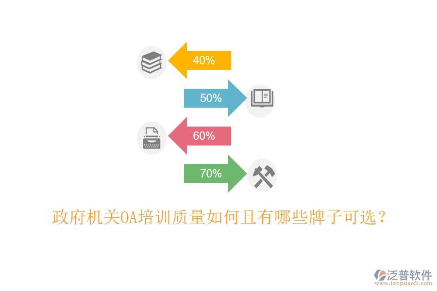 政府機(jī)關(guān)OA培訓(xùn)質(zhì)量如何且有哪些牌子可選？