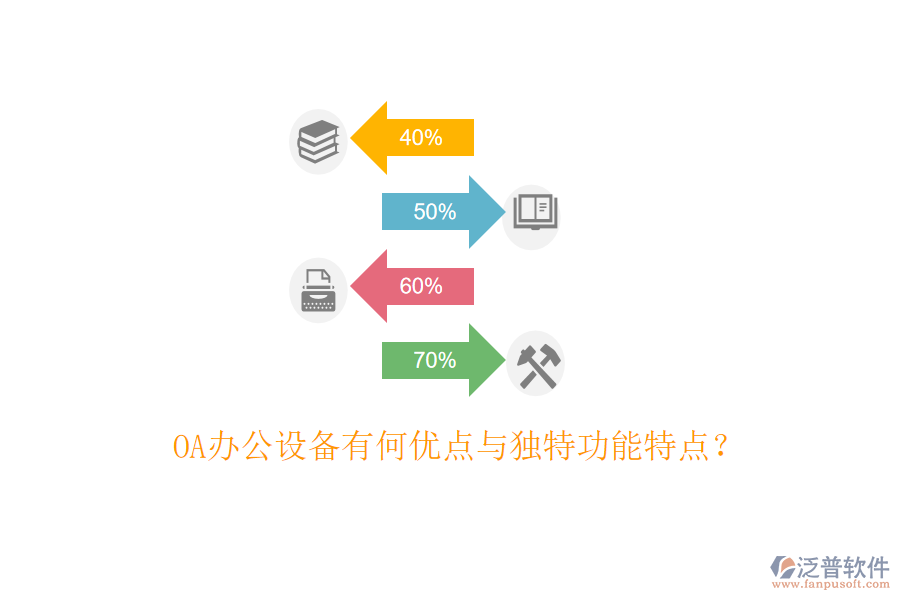 OA辦公設(shè)備有何優(yōu)點(diǎn)與獨(dú)特功能特點(diǎn)？