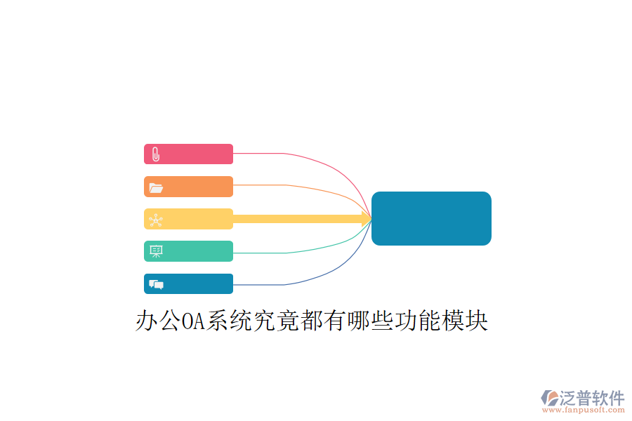  <a href=http://www.newsbd7.com/oa/ target=_blank class=infotextkey>辦公OA系統(tǒng)</a>究竟都有哪些功能模塊