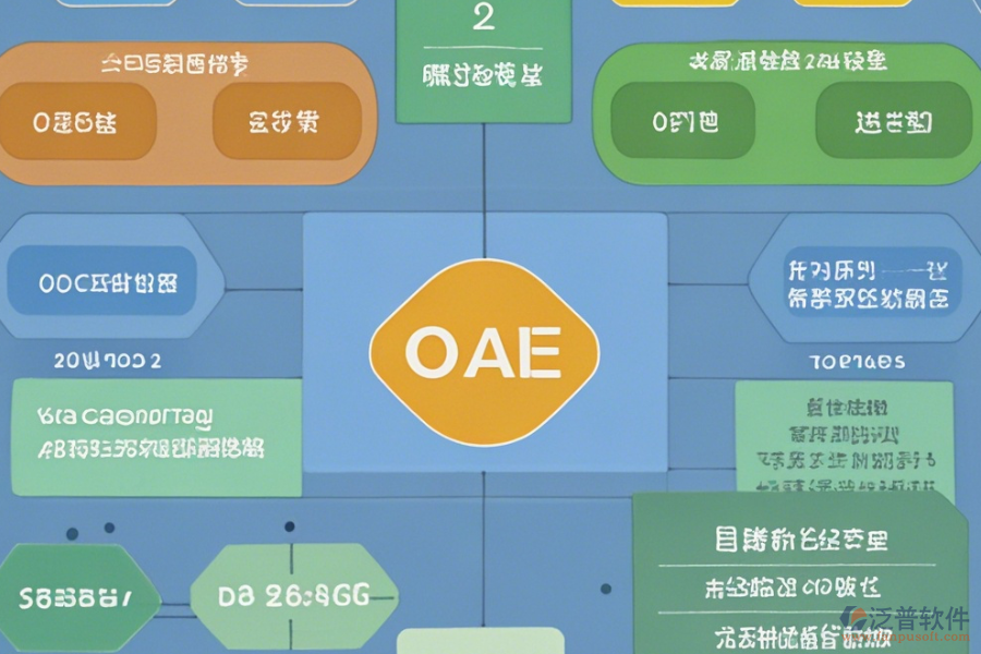 教育培訓(xùn)OA管理系統(tǒng)的費用及優(yōu)勢概覽是什么？