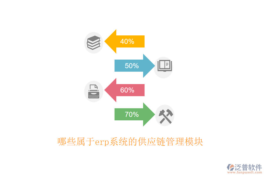 哪些屬于erp系統(tǒng)的供應鏈管理模塊