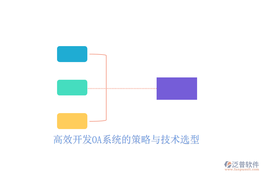  高效開發(fā)OA系統(tǒng)的策略與技術(shù)選型