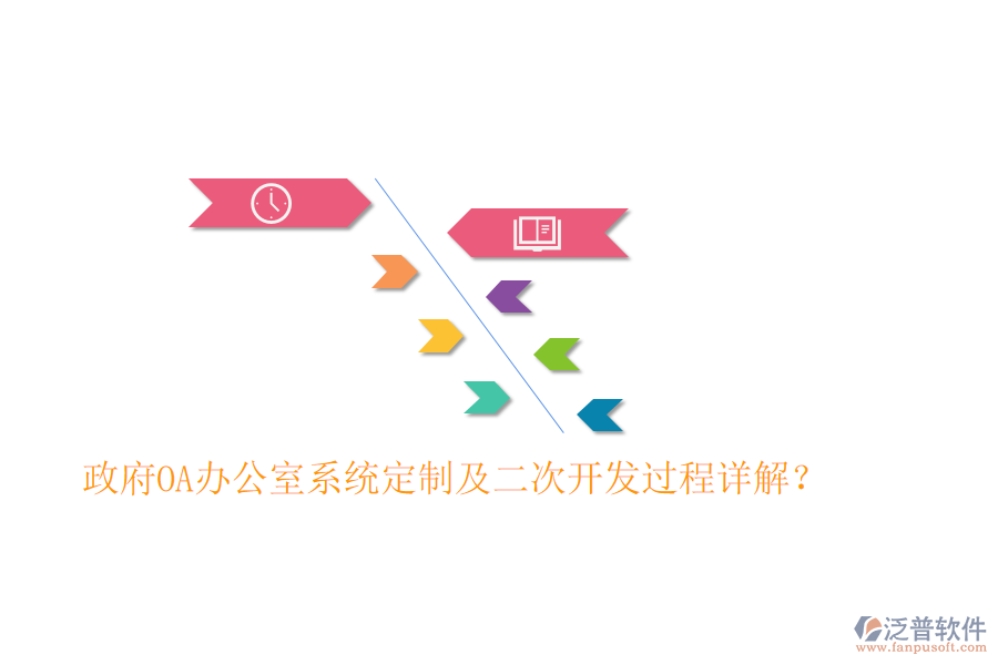  政府OA辦公室系統(tǒng)定制及二次開發(fā)過程詳解？