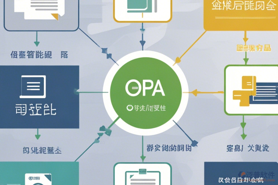 政府部門OA辦公系統(tǒng)優(yōu)勢及功能特性？