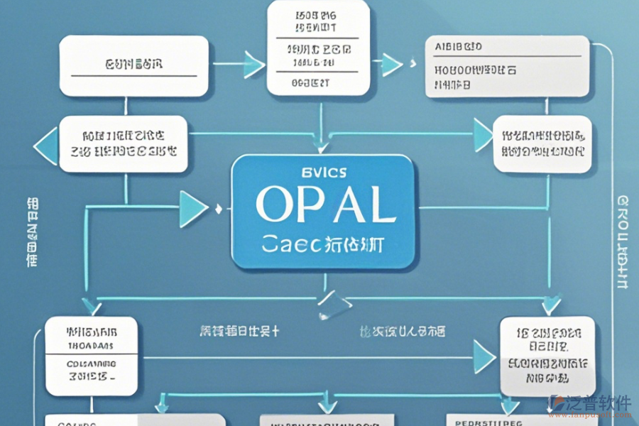 房地產(chǎn)OA辦公自動化系統(tǒng)說明與升級流程？