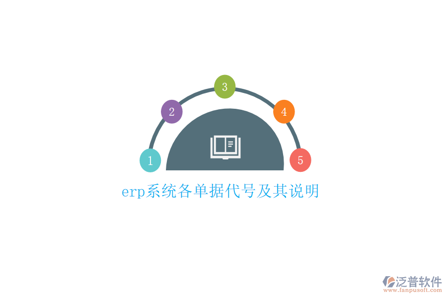 erp系統(tǒng)各單據(jù)代號(hào)及其說明