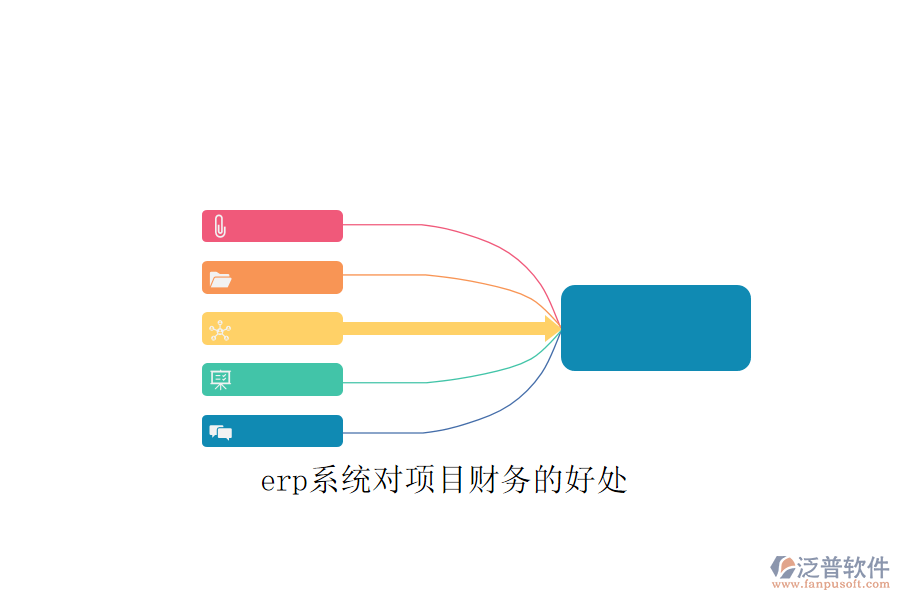 erp系統(tǒng)對(duì)項(xiàng)目財(cái)務(wù)的好處