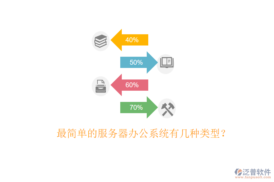  最簡(jiǎn)單的服務(wù)器辦公系統(tǒng)有幾種類型？