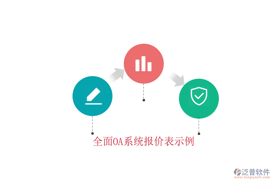  全面OA系統(tǒng)報價表示例