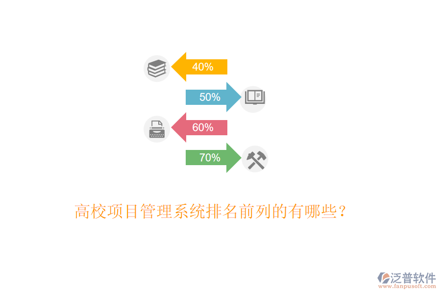 高校項(xiàng)目管理系統(tǒng)排名前列的有哪些？