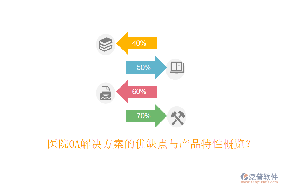  醫(yī)院OA解決方案的優(yōu)缺點(diǎn)與產(chǎn)品特性概覽？