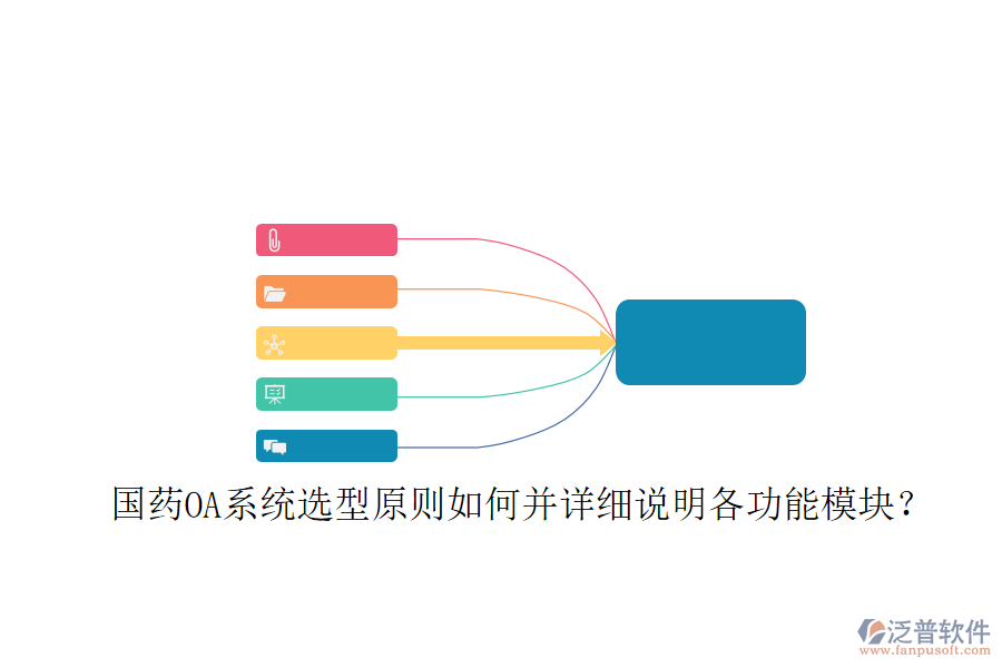  國藥OA系統(tǒng)選型原則如何并詳細(xì)說明各功能模塊？