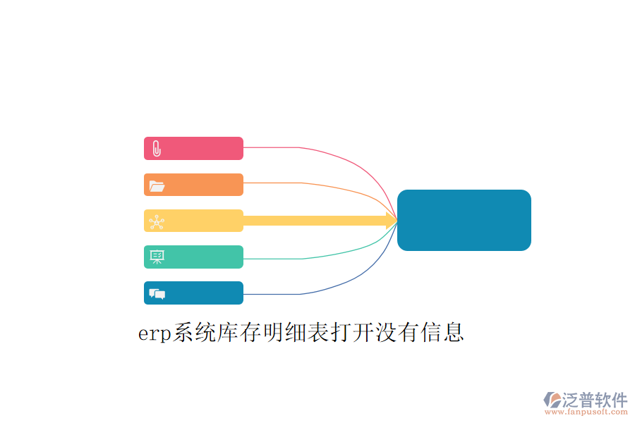 erp系統(tǒng)庫(kù)存明細(xì)表打開沒有信息