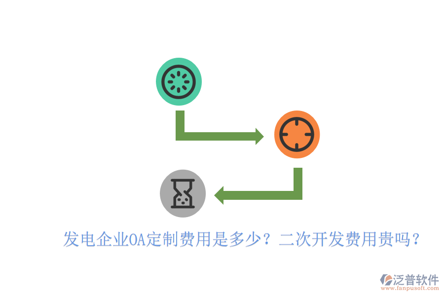  發(fā)電企業(yè)OA定制費(fèi)用是多少？<a href=http://www.newsbd7.com/Implementation/kaifa/ target=_blank class=infotextkey>二次開發(fā)</a>費(fèi)用貴嗎？