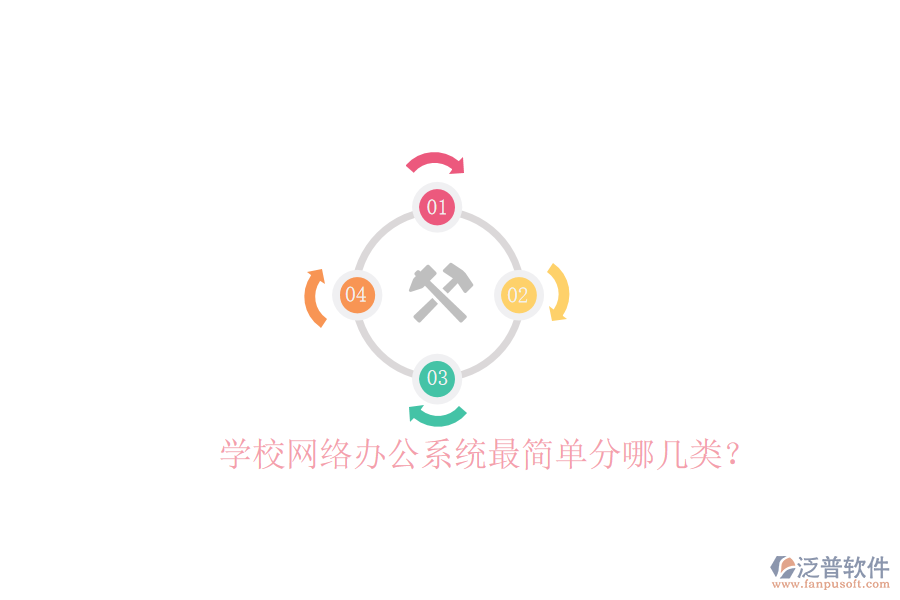  學校網絡辦公系統(tǒng)最簡單分哪幾類？