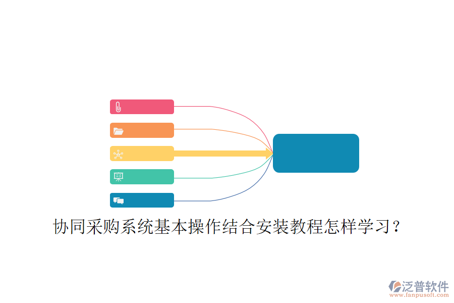  協(xié)同采購(gòu)系統(tǒng)基本操作結(jié)合安裝教程怎樣學(xué)習(xí)？