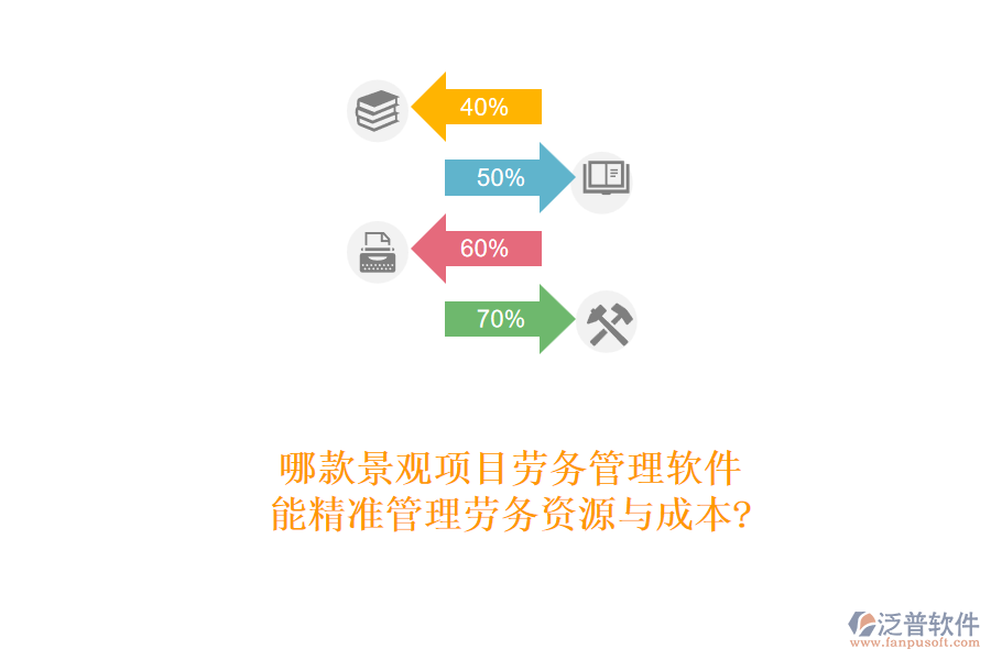 哪款景觀項目勞務(wù)管理軟件能精準管理勞務(wù)資源與成本?