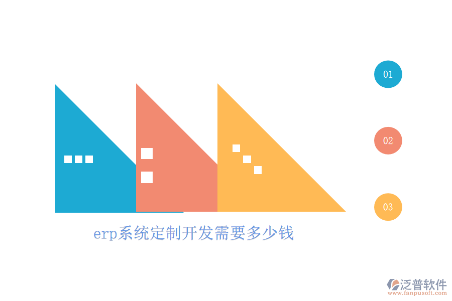 erp系統(tǒng)定制開(kāi)發(fā)需要多少錢