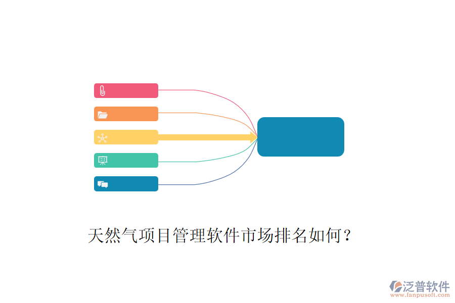 天然氣項目管理軟件市場排名如何？