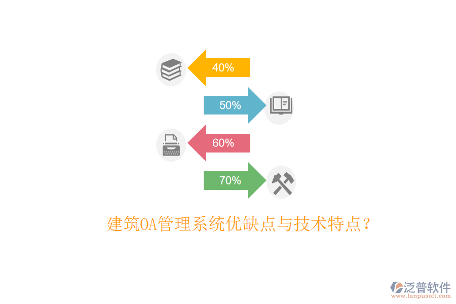  建筑OA管理系統(tǒng)優(yōu)缺點與技術特點？