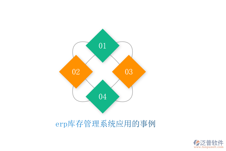 erp庫存管理系統(tǒng)應用的事例