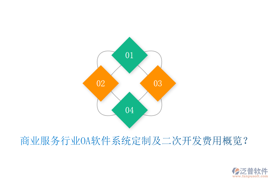  商業(yè)服務(wù)行業(yè)OA軟件系統(tǒng)定制及二次開發(fā)費(fèi)用概覽？