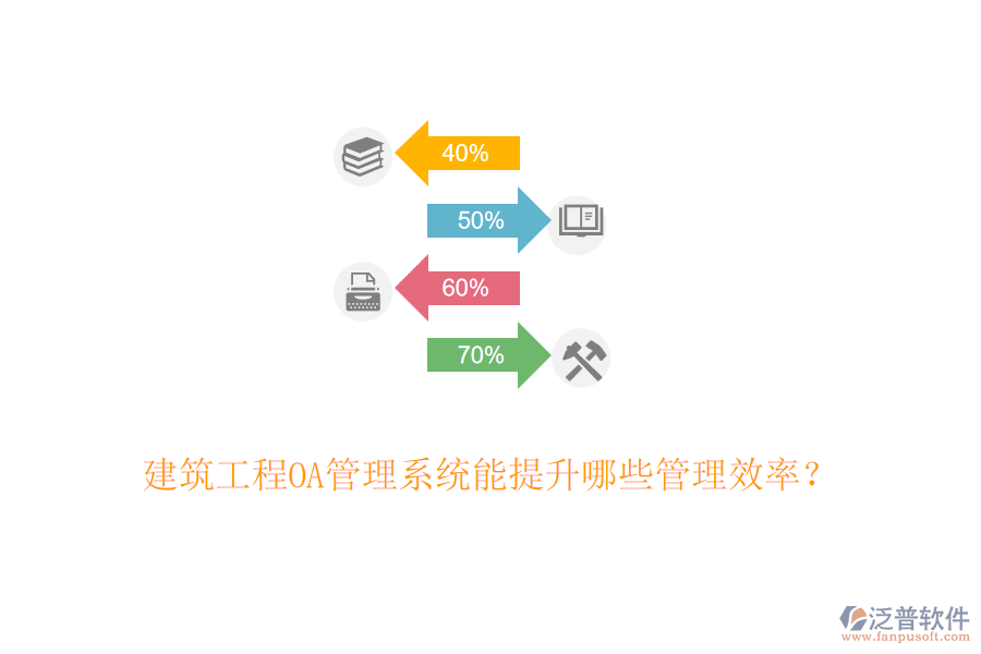 建筑工程O(píng)A管理系統(tǒng)能提升哪些管理效率？