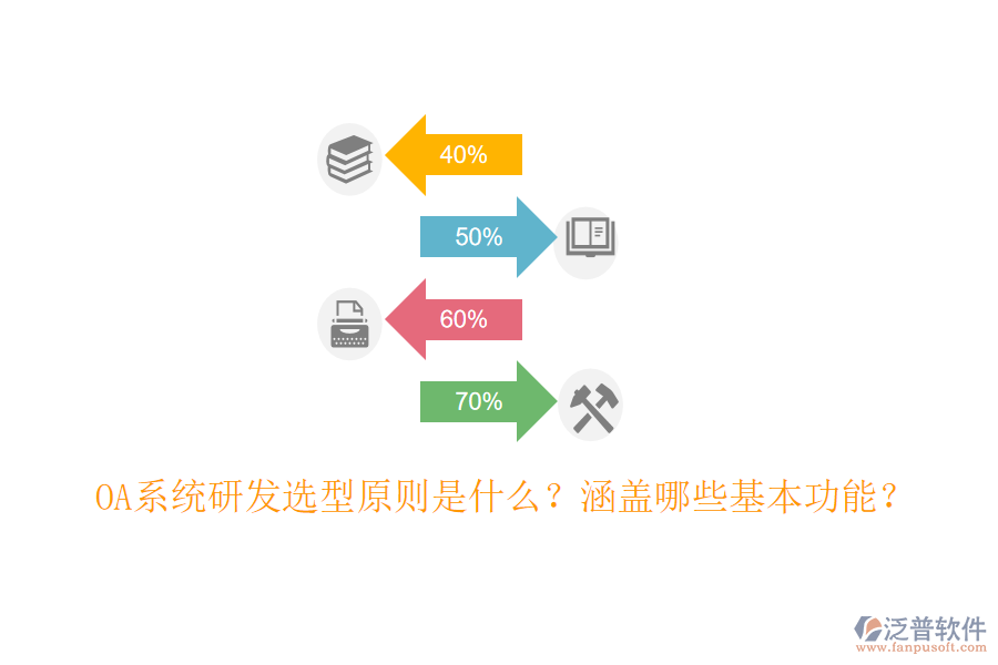  OA系統(tǒng)研發(fā)選型原則是什么？涵蓋哪些基本功能？