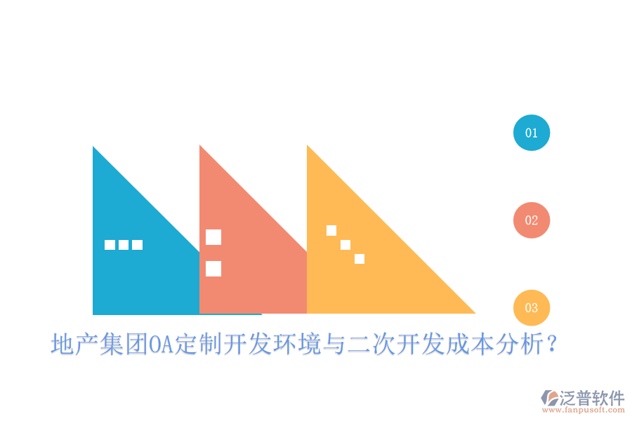  地產(chǎn)集團(tuán)OA定制開發(fā)環(huán)境與二次開發(fā)成本分析？